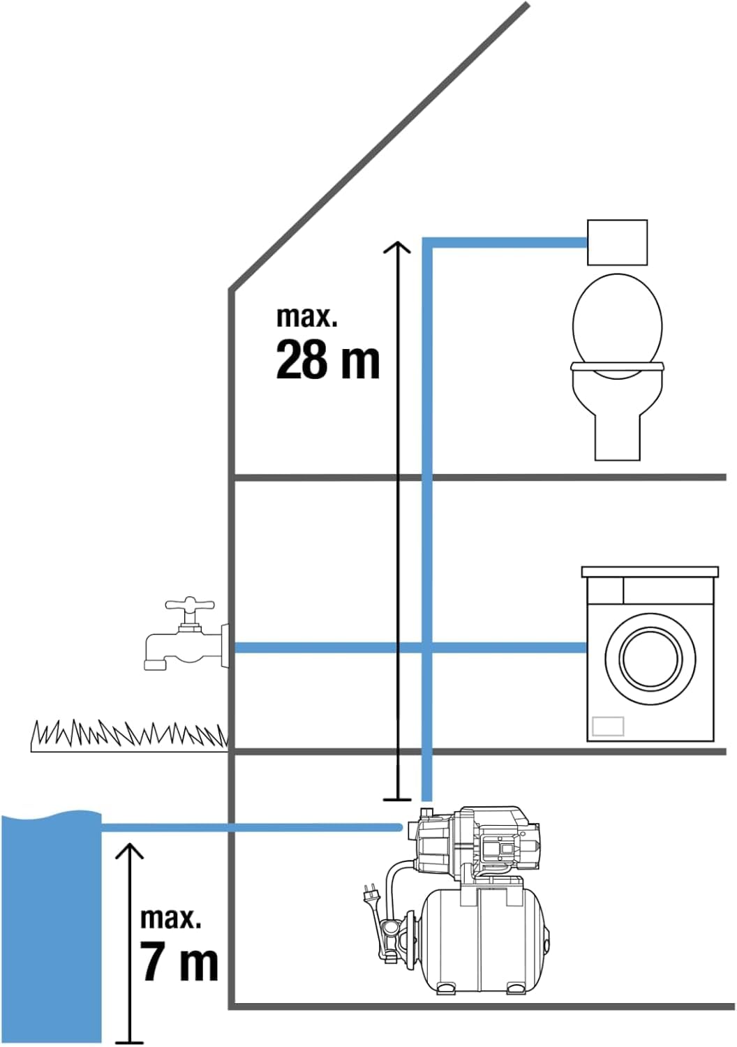 gardena-hauswasserwerk-3700-4-09023-20-brauchwasser-pumpe-mit-19-l-tank-800-w-mo image 2
