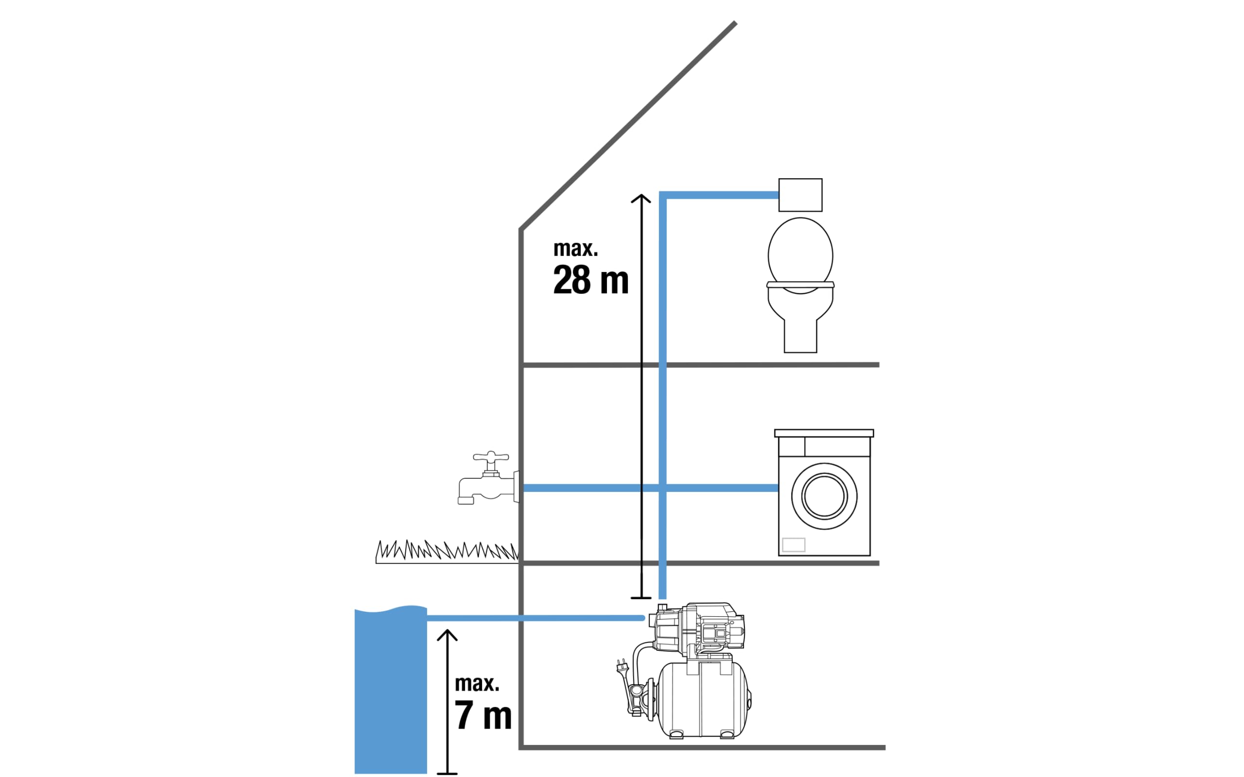 gardena-hauswasserwerk-3700-4-09023-20-brauchwasser-pumpe-mit-19-l-tank-800-w-mo image 6