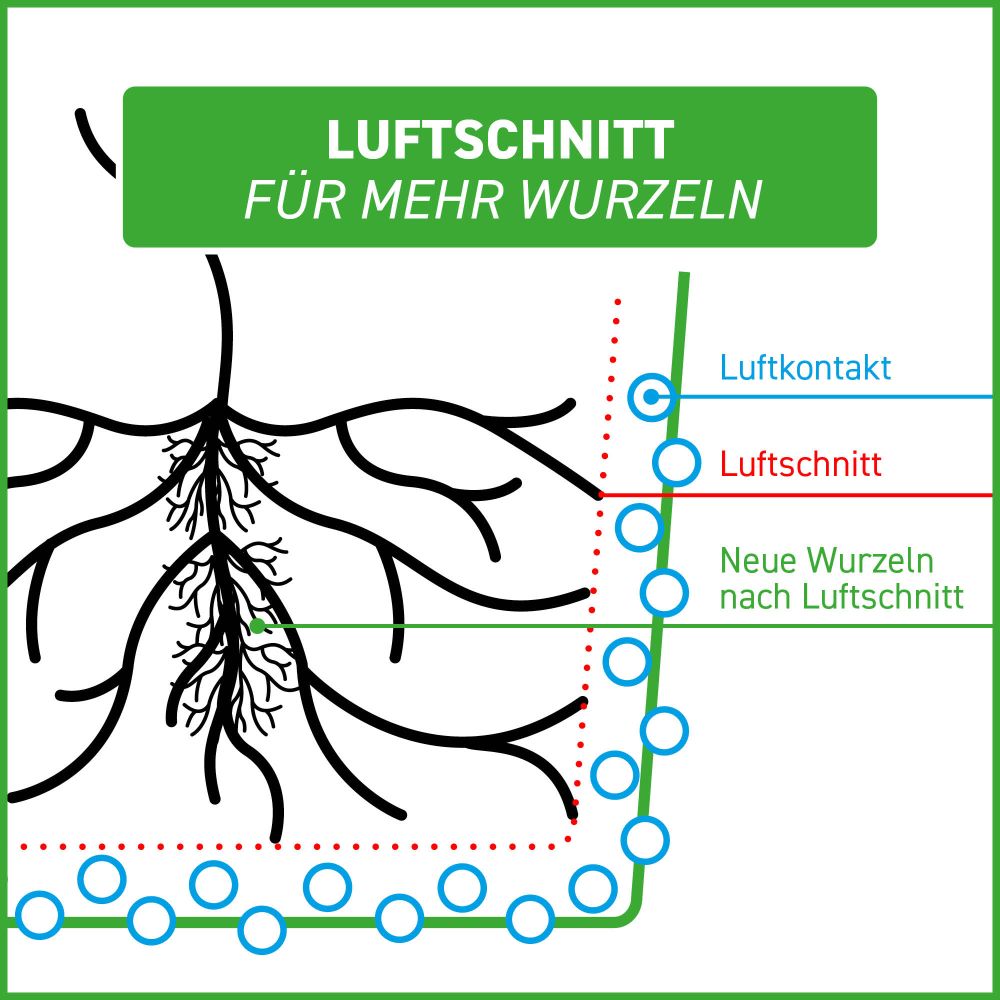 gardenmate-hochbeet-pflanzsack-aus-vliesstoff-400-liter-pflanzsack-hochbeet-130- image 3